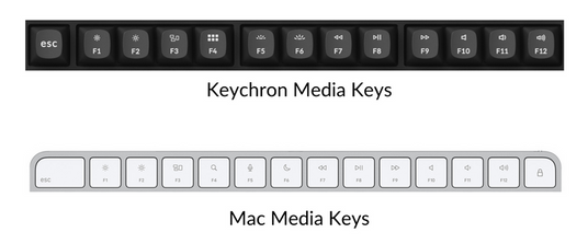 keychron-mac-media-keys_720x__PID:b77024b7-d4ba-4245-b00e-53d8fd675231